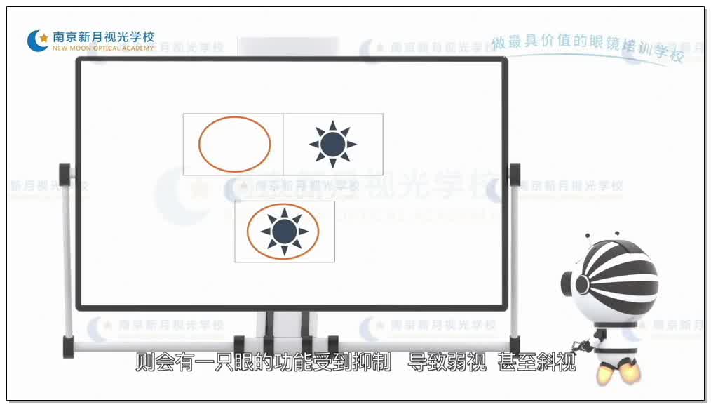 双眼同时视功能检查-4视功能-验光师培训专题二