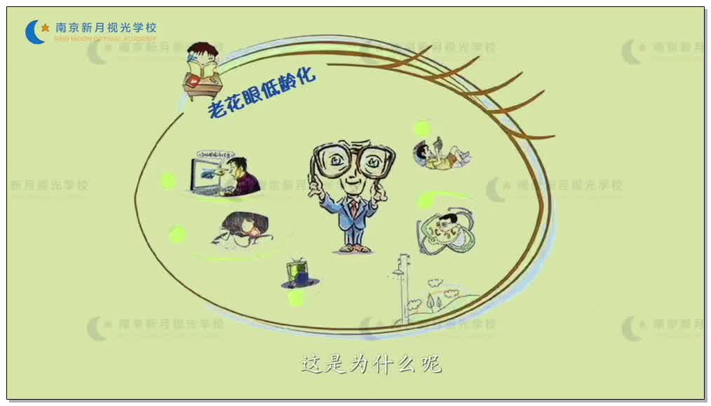 老视的发生机理及表现-1验光基础知识和流程-验光师培训专题二