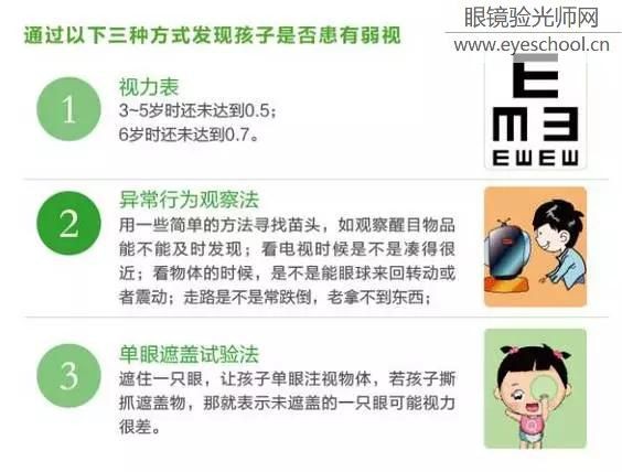 弱视危害比近视严重100倍!6岁前没发现,孩子的弱视或终生难愈!-2 弱视危害比近视严重100倍!6岁前没发现,孩子的弱视或终生难愈!