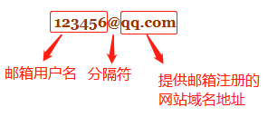 平台介绍-插图- 平台介绍-插图-