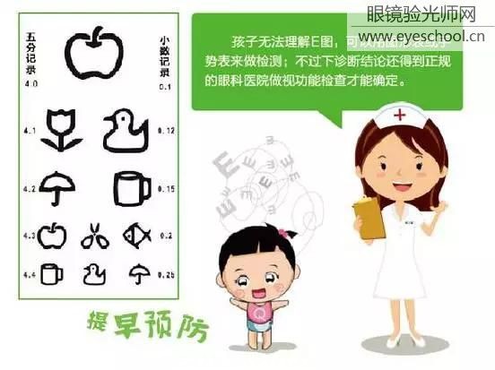 弱视危害比近视严重100倍!6岁前没发现,孩子的弱视或终生难愈!-1 弱视危害比近视严重100倍!6岁前没发现,孩子的弱视或终生难愈!