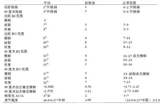 精华-常见视功能项目具体操作过程-验光师培训
