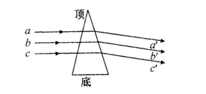 -2 棱镜的临床使用 棱镜计算 棱镜公式