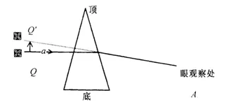 -3 棱镜的临床使用 棱镜计算 棱镜公式