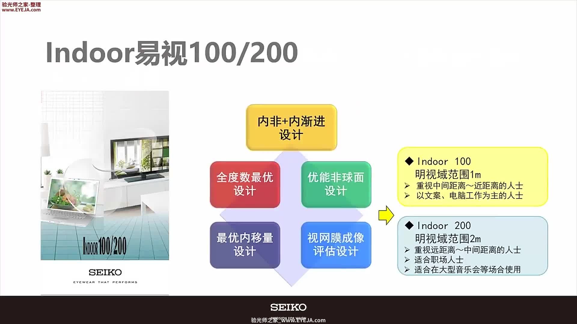 精工Indoor室内专用渐进_精工镜片_精工培训视频