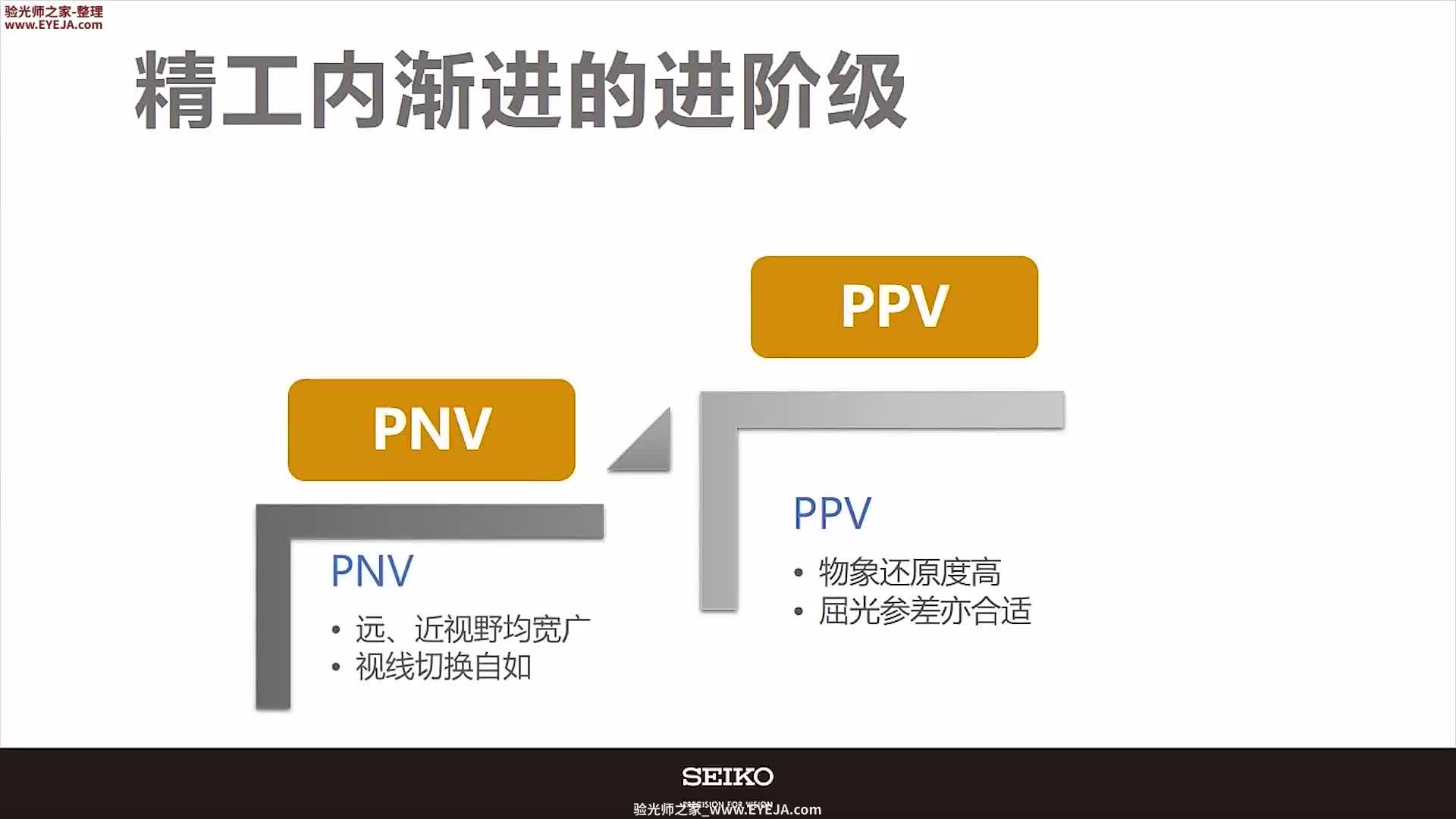 精工进阶级渐进镜片系列_精工镜片_精工培训视频