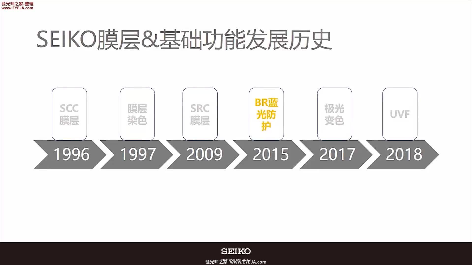 精工防蓝光镜片_精工镜片_精工培训视频
