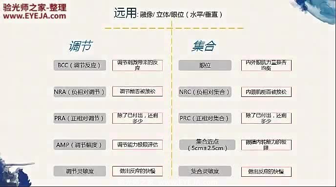 常用验光远用视功能解说_视功能检查_豪雅培训视频