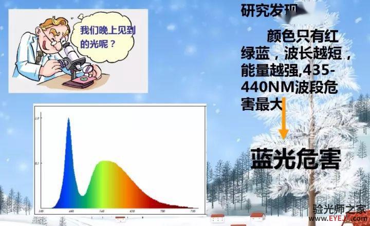 什么是蓝光?蓝光对眼睛的危害? 什么是蓝光?蓝光对眼睛的危害?