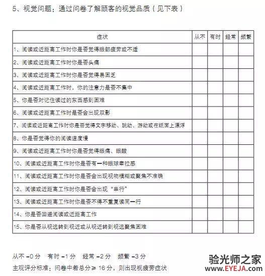 视疲劳知多少 视疲劳知多少