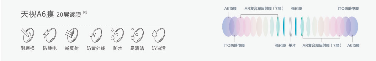 明月近视太阳镜片Pro系列镜片讲解_明月镜片-5 明月近视太阳镜片Pro系列 镜片讲解_明月镜片