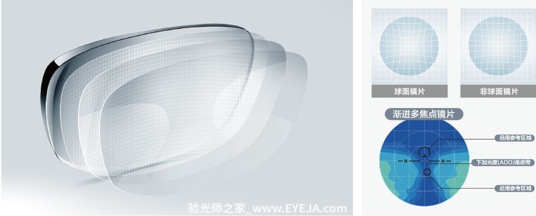 明月定制镜片系列 镜片讲解_明月镜片-4 明月定制镜片系列 镜片讲解_明月镜片