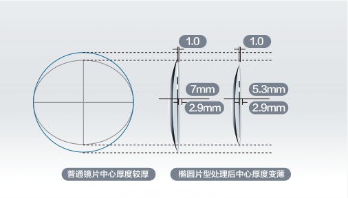 明月定制镜片系列 镜片讲解_明月镜片-8 明月定制镜片系列 镜片讲解_明月镜片