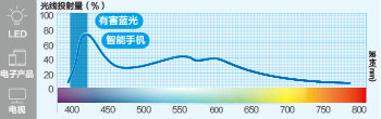 明月双重防蓝光镜片讲解_-2 明月双重防蓝光镜片讲解_明月镜片