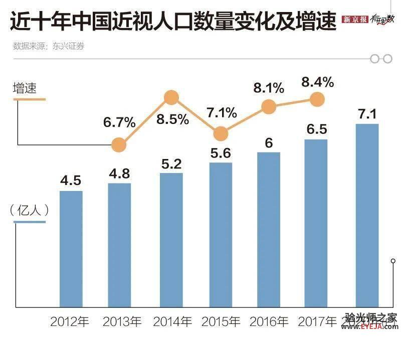 近视是病!一定得治!! 近视是病!一定得治!!