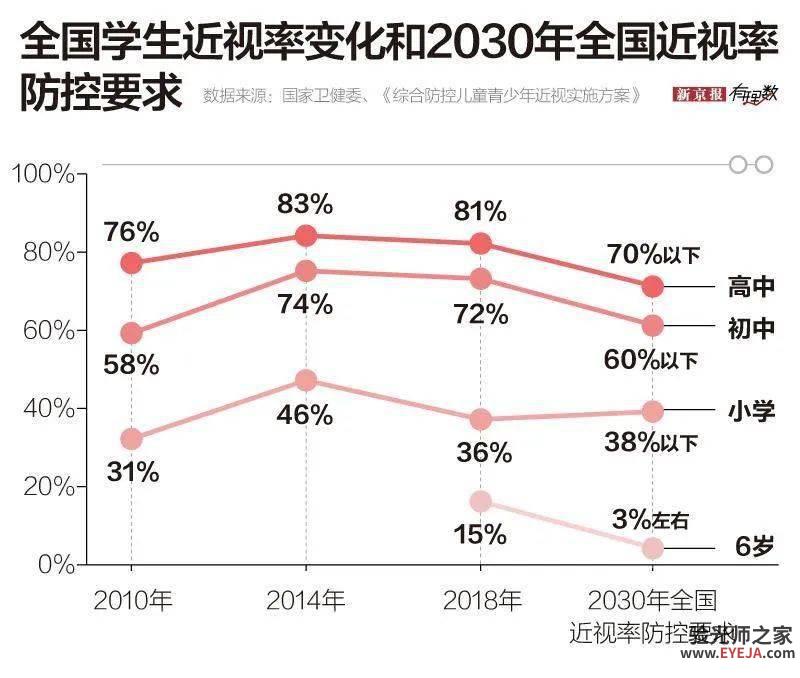 近视是病!一定得治!! 近视是病!一定得治!!
