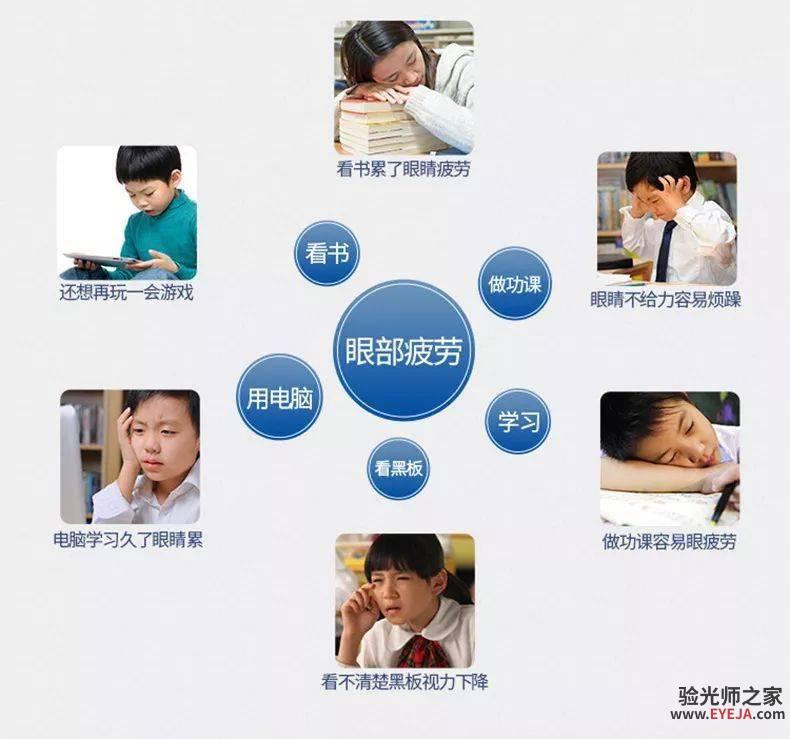 孩子近视前的几大征兆,家长千万不能忽视! 孩子近视前的几大征兆,家长千万不能忽视!