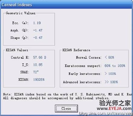 角膜地形图的应用和分析 (二) 角膜地形图的应用和分析 (二)