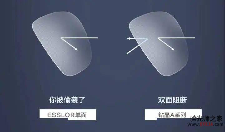 不同品牌眼镜镜片(依视路,蔡司,尼康等)的区别很大吗? 不同品牌眼镜镜片(依视路,蔡司,尼康等)的区别很大吗?