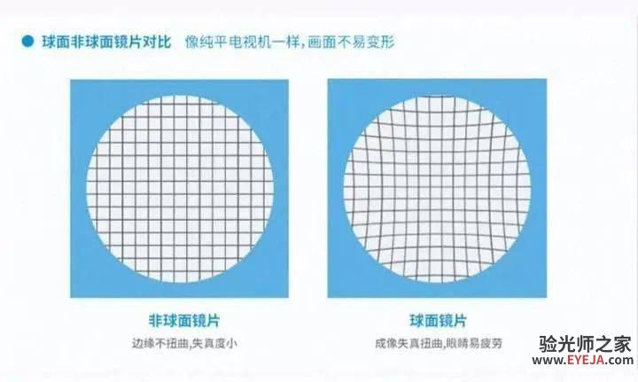 不同品牌眼镜镜片(依视路,蔡司,尼康等)的区别很大吗? 不同品牌眼镜镜片(依视路,蔡司,尼康等)的区别很大吗?