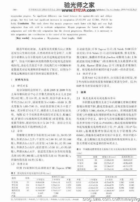 读书:散光相关性屈光不正近视化状况 读书:散光相关性屈光不正近视化状况
