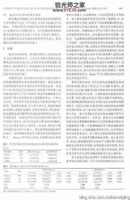 读书:散光相关性屈光不正近视化状况 读书:散光相关性屈光不正近视化状况