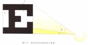 视力检查的方法 视力检查的方法