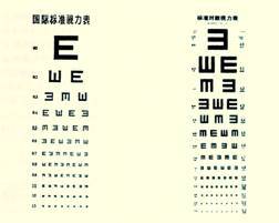 视力检查的方法 视力检查的方法