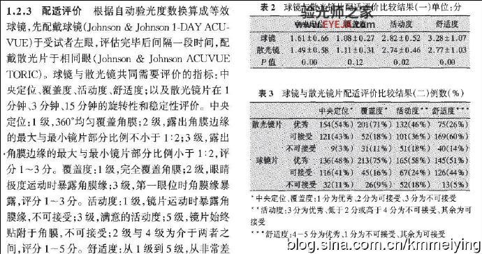 读书:《角膜散光与软性角膜接触镜配适评估的相关性分析》 读书:《角膜散光与软性角膜接触镜配适评估的相关性分析》