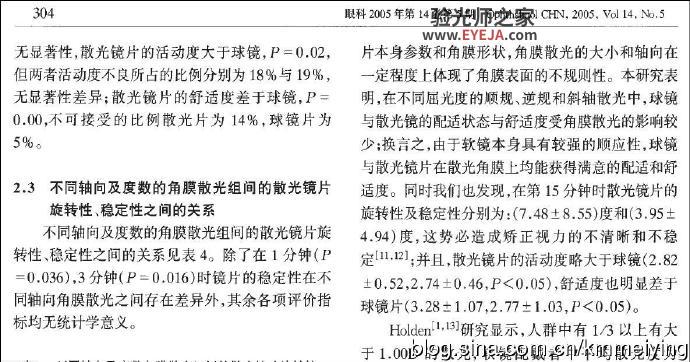 读书:《角膜散光与软性角膜接触镜配适评估的相关性分析》 读书:《角膜散光与软性角膜接触镜配适评估的相关性分析》