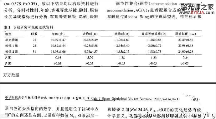 读书《棱镜组合式透镜对中国儿童近视发展的影响作用》 读书《棱镜组合式透镜对中国儿童近视发展的影响作用》