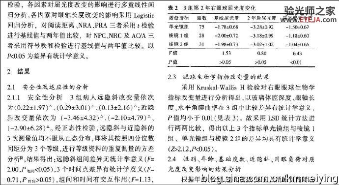 读书《棱镜组合式透镜对中国儿童近视发展的影响作用》 读书《棱镜组合式透镜对中国儿童近视发展的影响作用》