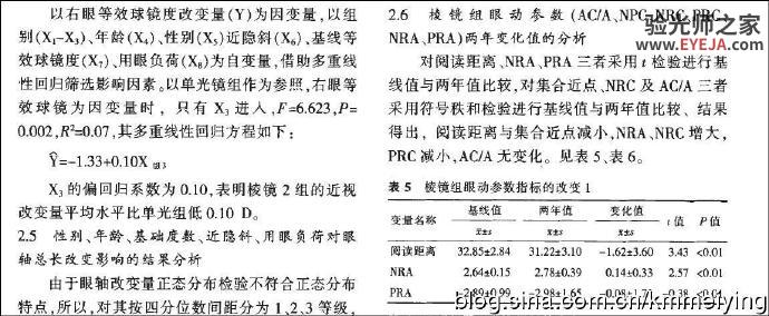 读书《棱镜组合式透镜对中国儿童近视发展的影响作用》 读书《棱镜组合式透镜对中国儿童近视发展的影响作用》