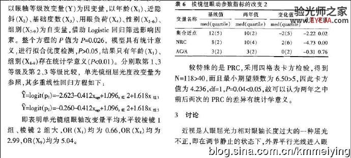 读书《棱镜组合式透镜对中国儿童近视发展的影响作用》 读书《棱镜组合式透镜对中国儿童近视发展的影响作用》