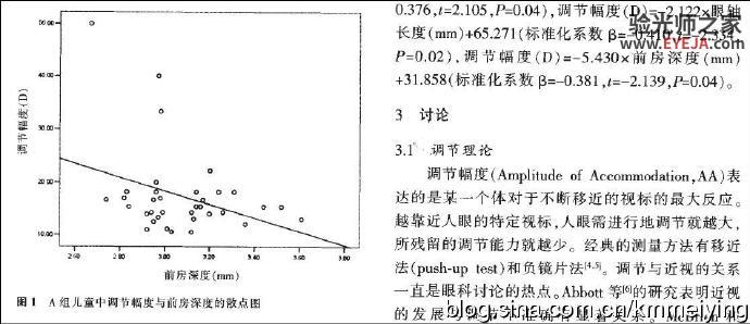 读书《视力不良儿童调节幅度与眼生物参数的相关性》 读书《视力不良儿童调节幅度与眼生物参数的相关性》