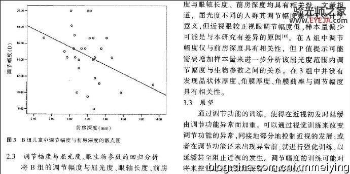 读书《视力不良儿童调节幅度与眼生物参数的相关性》 读书《视力不良儿童调节幅度与眼生物参数的相关性》