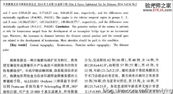 读书《圆锥角膜患者角膜地形图形态学特征》 读书《圆锥角膜患者角膜地形图形态学特征》