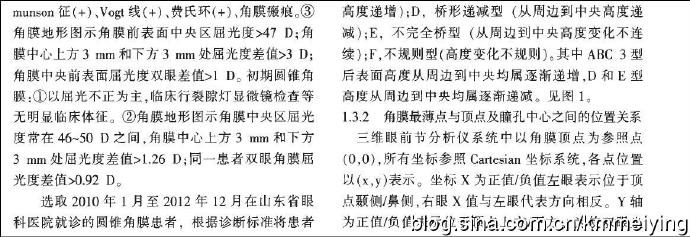 读书《圆锥角膜患者角膜地形图形态学特征》 读书《圆锥角膜患者角膜地形图形态学特征》
