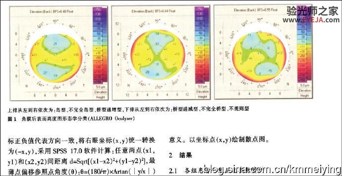 读书《圆锥角膜患者角膜地形图形态学特征》 读书《圆锥角膜患者角膜地形图形态学特征》