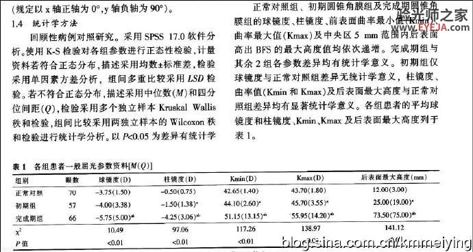 读书《圆锥角膜患者角膜地形图形态学特征》 读书《圆锥角膜患者角膜地形图形态学特征》