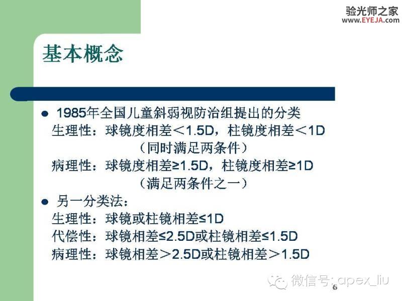 转载:尖峰眼科课程分享---屈光参差 转载:尖峰眼科课程分享---屈光参差