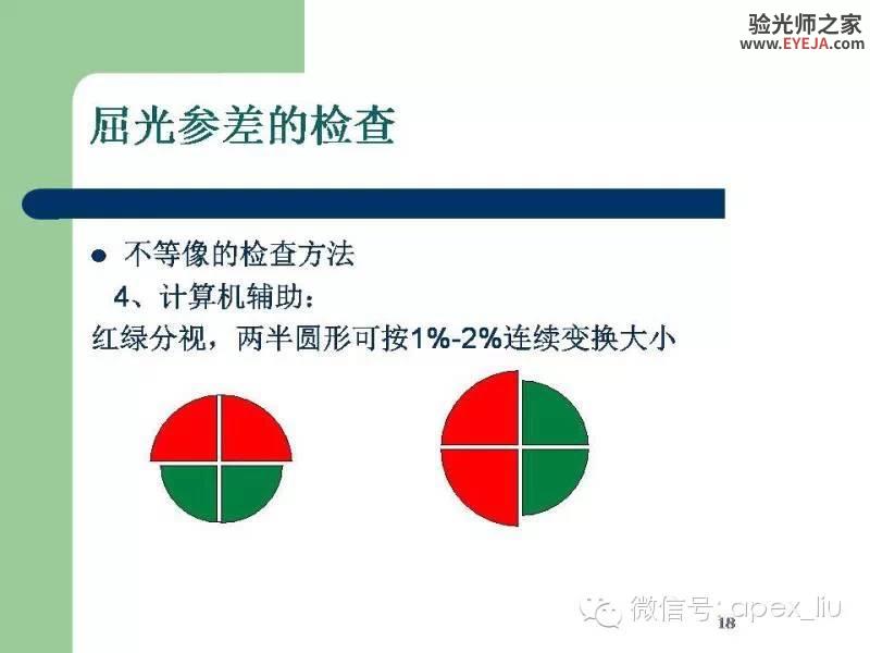 转载:尖峰眼科课程分享---屈光参差 转载:尖峰眼科课程分享---屈光参差