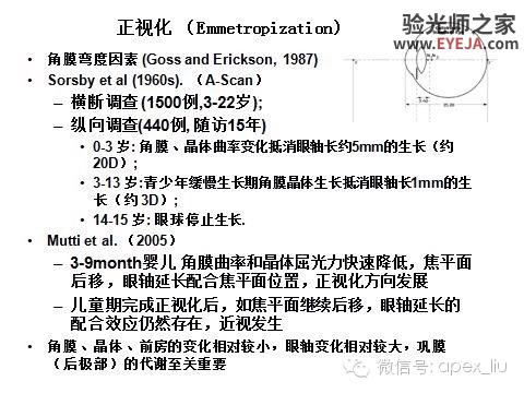 推荐阅读(转载):尖峰眼科课程分享之近视眼发病机理研究 推荐阅读(转载):尖峰眼科课程分享之近视眼发病机理研究