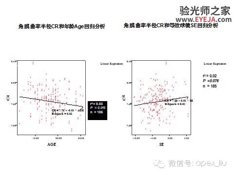 推荐阅读(转载):尖峰眼科课程分享之近视眼发病机理研究 推荐阅读(转载):尖峰眼科课程分享之近视眼发病机理研究