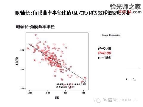 推荐阅读(转载):尖峰眼科课程分享之近视眼发病机理研究 推荐阅读(转载):尖峰眼科课程分享之近视眼发病机理研究