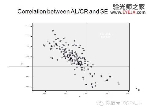 推荐阅读(转载):尖峰眼科课程分享之近视眼发病机理研究 推荐阅读(转载):尖峰眼科课程分享之近视眼发病机理研究