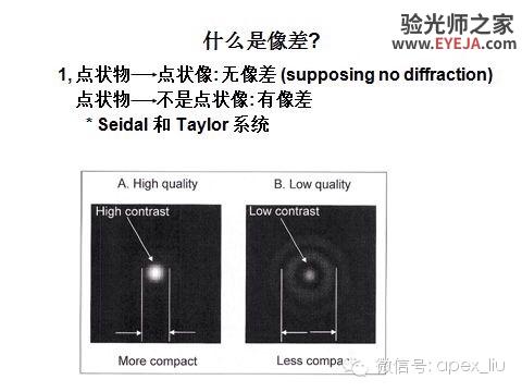 推荐阅读(转载):尖峰眼科课程分享之近视眼发病机理研究 推荐阅读(转载):尖峰眼科课程分享之近视眼发病机理研究