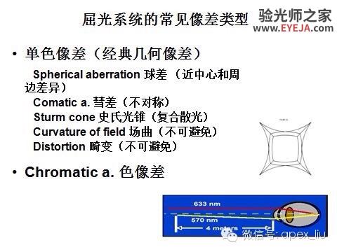 推荐阅读(转载):尖峰眼科课程分享之近视眼发病机理研究 推荐阅读(转载):尖峰眼科课程分享之近视眼发病机理研究