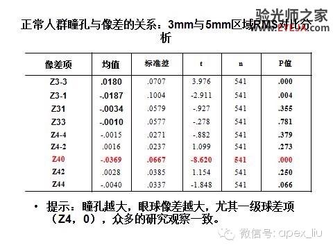 推荐阅读(转载):尖峰眼科课程分享之近视眼发病机理研究 推荐阅读(转载):尖峰眼科课程分享之近视眼发病机理研究