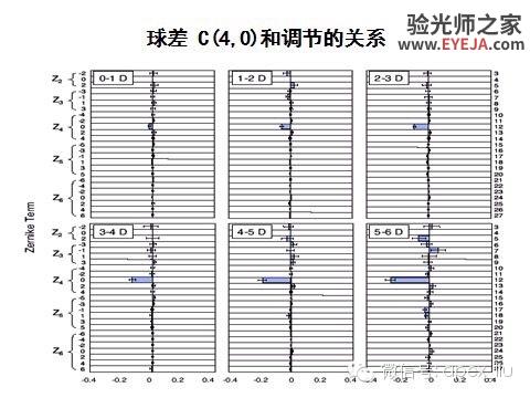 推荐阅读(转载):尖峰眼科课程分享之近视眼发病机理研究 推荐阅读(转载):尖峰眼科课程分享之近视眼发病机理研究